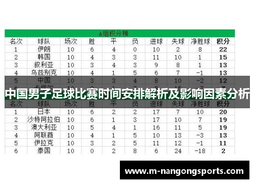 中国男子足球比赛时间安排解析及影响因素分析